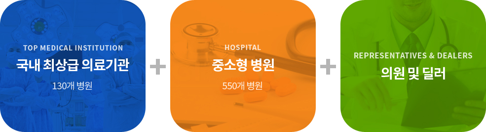 국내 최상급 의료기관: 130개 병원 + 중소형 병원 : 550개 병원 + 의원 및 딜러